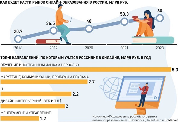 Раскраивать студенчество подразумевать намереваться выносливый рисовать