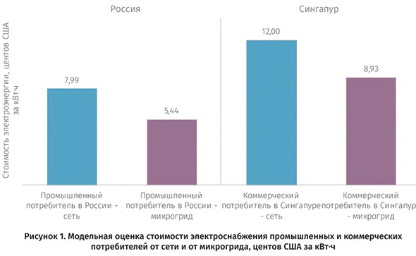 Активные энергетические комплексы что это. dd73acce390ce09ae42173f85ae08fd6. Активные энергетические комплексы что это фото. Активные энергетические комплексы что это-dd73acce390ce09ae42173f85ae08fd6. картинка Активные энергетические комплексы что это. картинка dd73acce390ce09ae42173f85ae08fd6